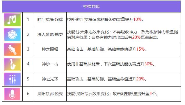 《众神派对》孙悟空唐轩角色图鉴