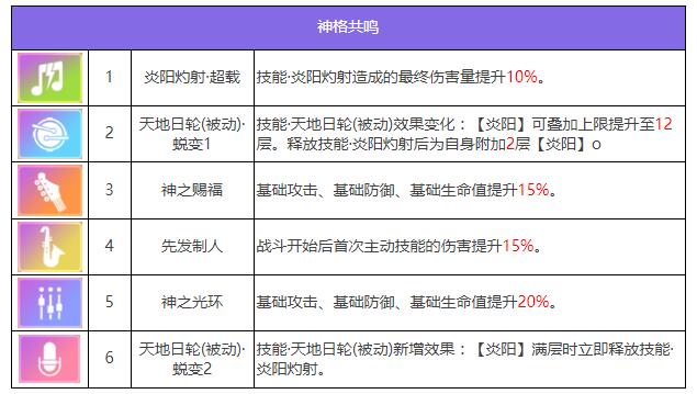 《众神派对》拉那尔迈角色图鉴