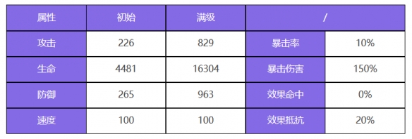 《众神派对》希芙萨丽角色图鉴