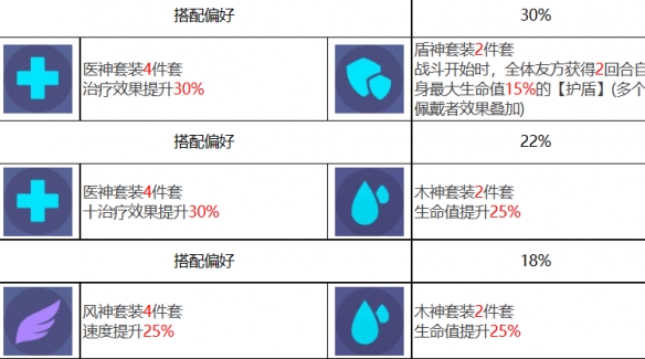 《众神派对》希芙萨丽角色图鉴