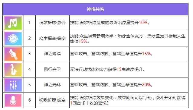 《众神派对》希芙萨丽角色图鉴